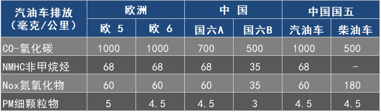 汽车品牌汽油标准解析