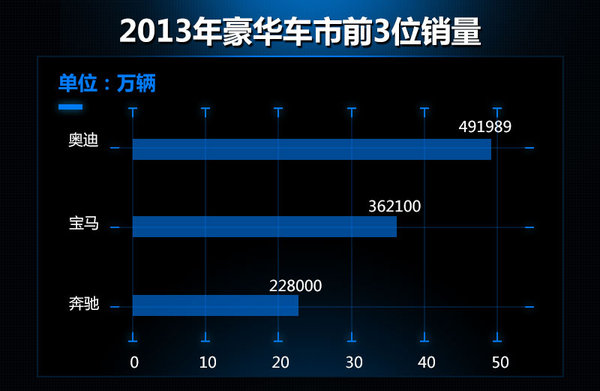 汽车品牌档位图，揭示豪华车市场的竞争格局