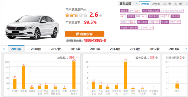 汽车品牌实价排行