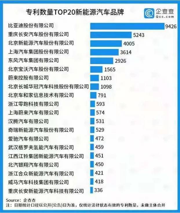 自主汽车品牌均价