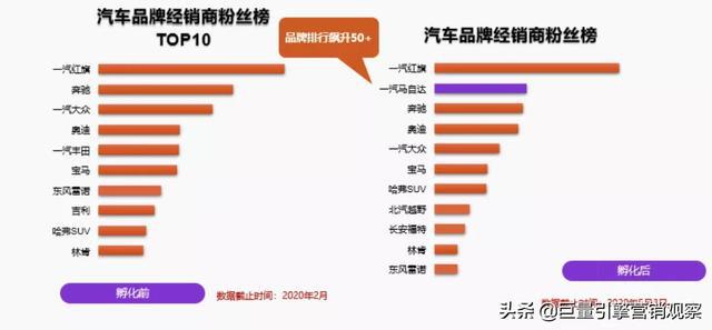 汽车品牌矩阵运营