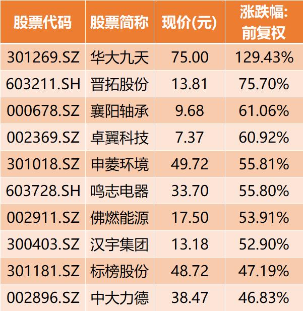 全球汽车品牌估价