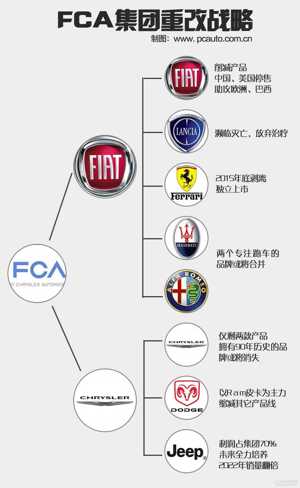 欧洲汽车品牌综述