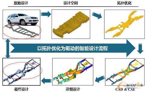 拓扑优化汽车品牌