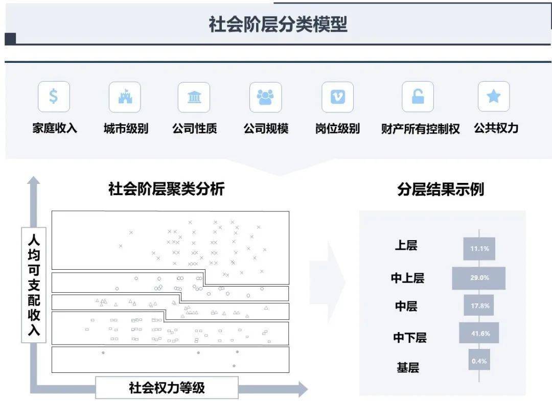 汽车品牌与人分类