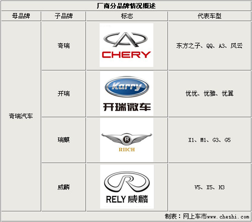 汽车品牌与人分类