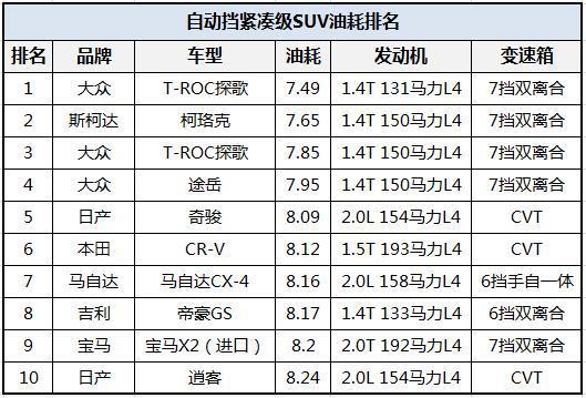 如何选手动suv汽车品牌（手动选什么车）