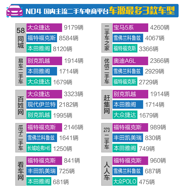 全国汽车品牌总量