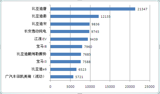 全国汽车品牌总量