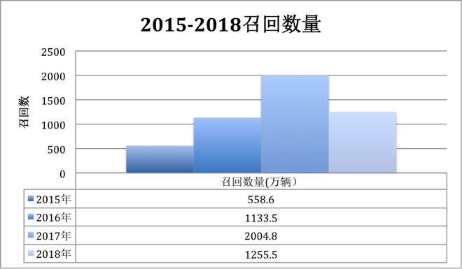 全国汽车品牌总量