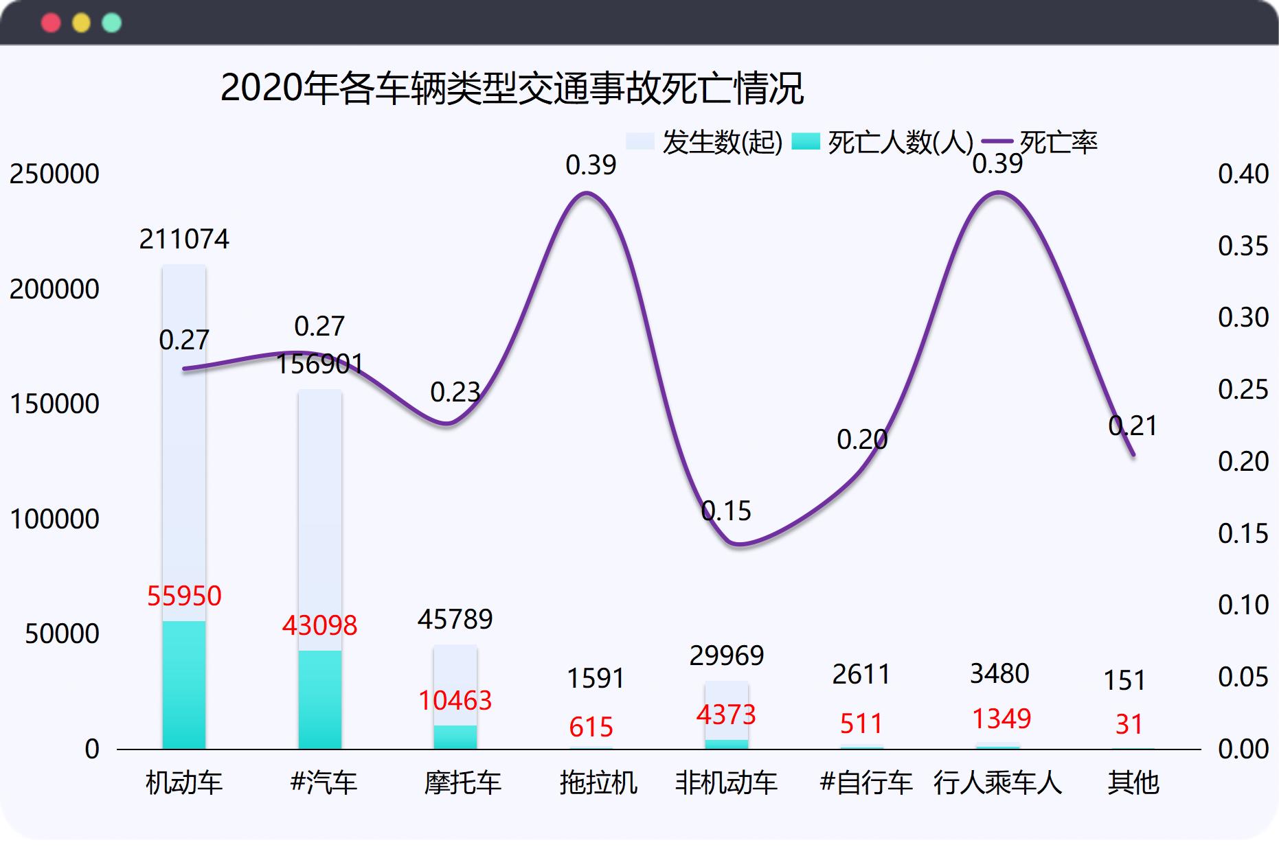 汽车品牌事故统计