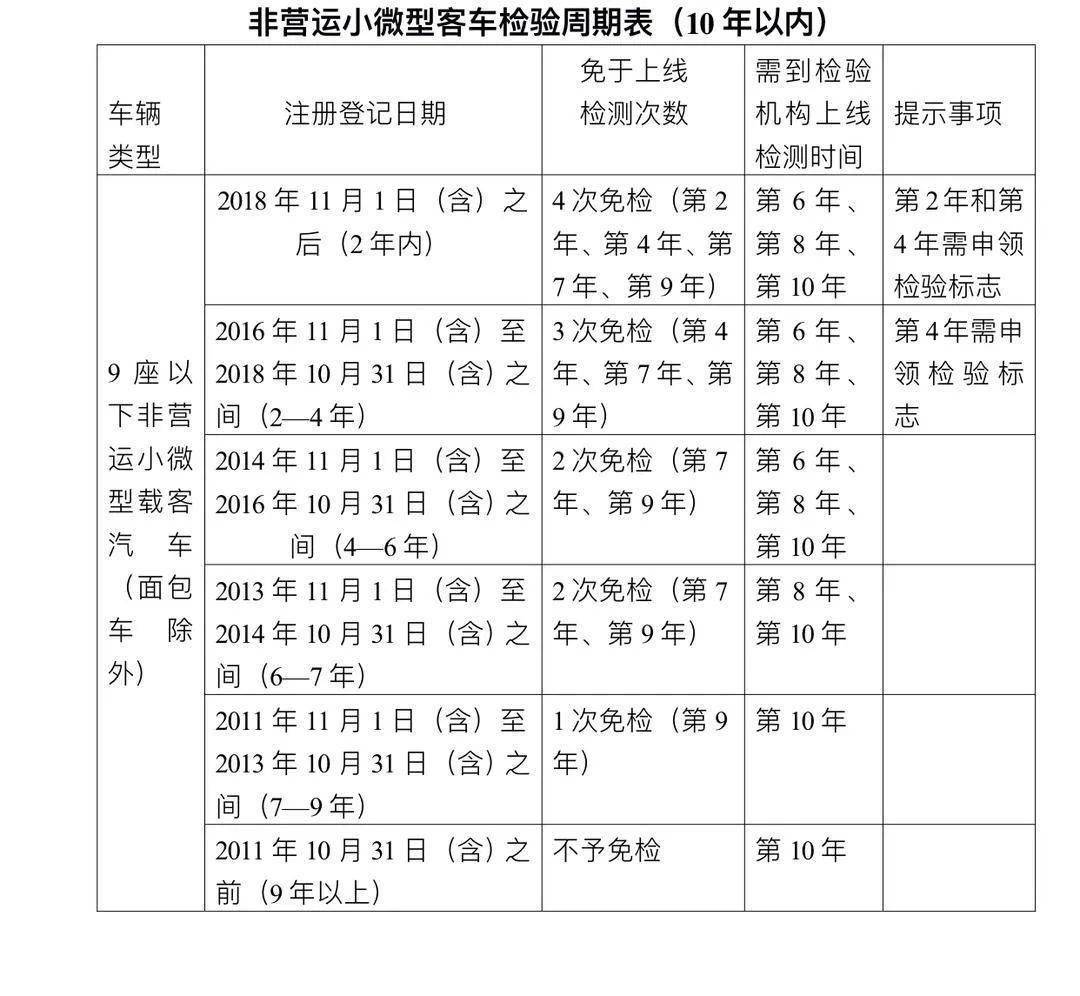 国家免检汽车品牌