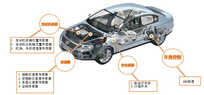 汽车品牌敏感件