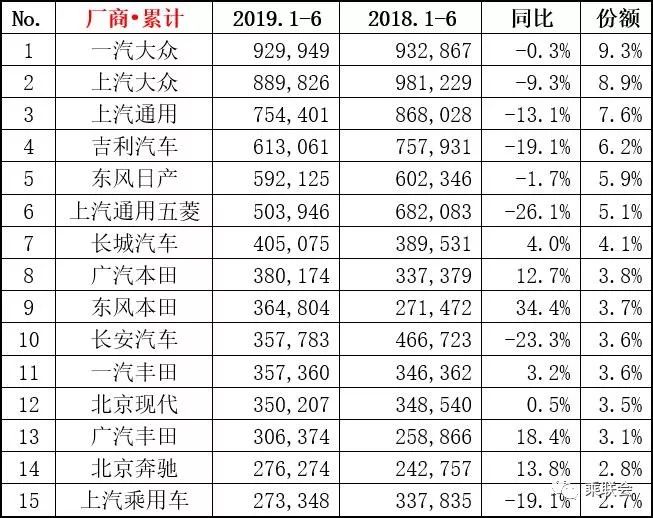 中国以外汽车品牌销量排行（中国以外汽车品牌销量排行榜最新）