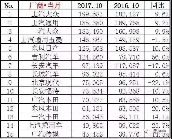 中国以外汽车品牌销量排行（中国以外汽车品牌销量排行榜最新）