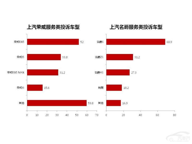 上海问题汽车品牌有哪些（上海汽车质量）