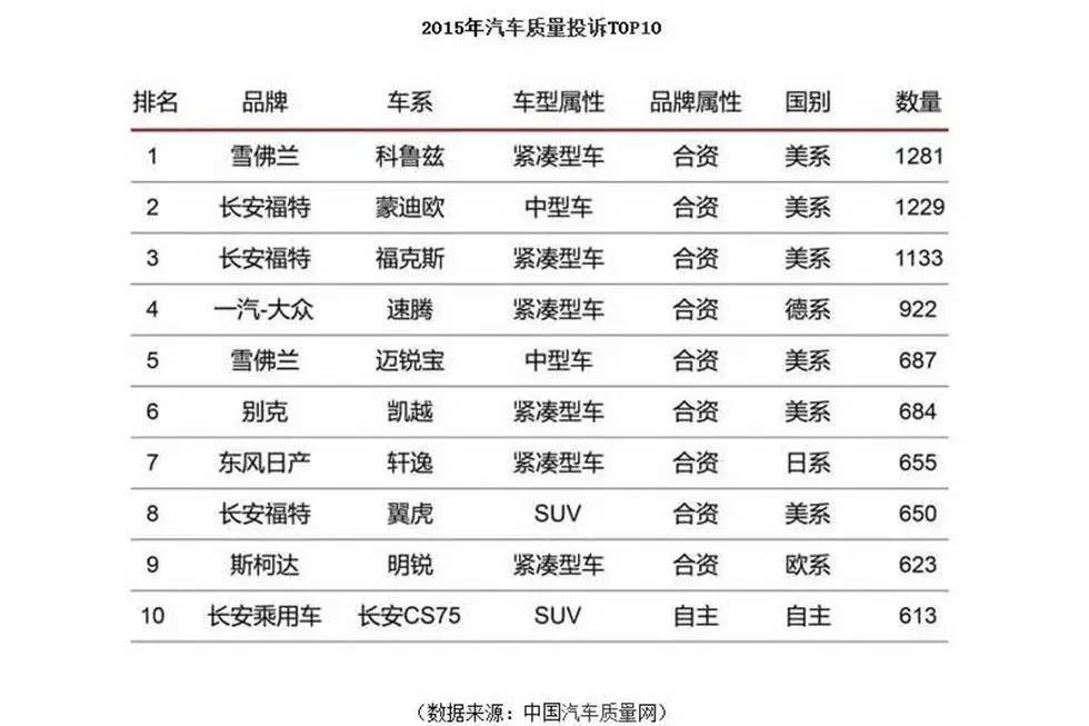 上海问题汽车品牌有哪些（上海汽车质量）