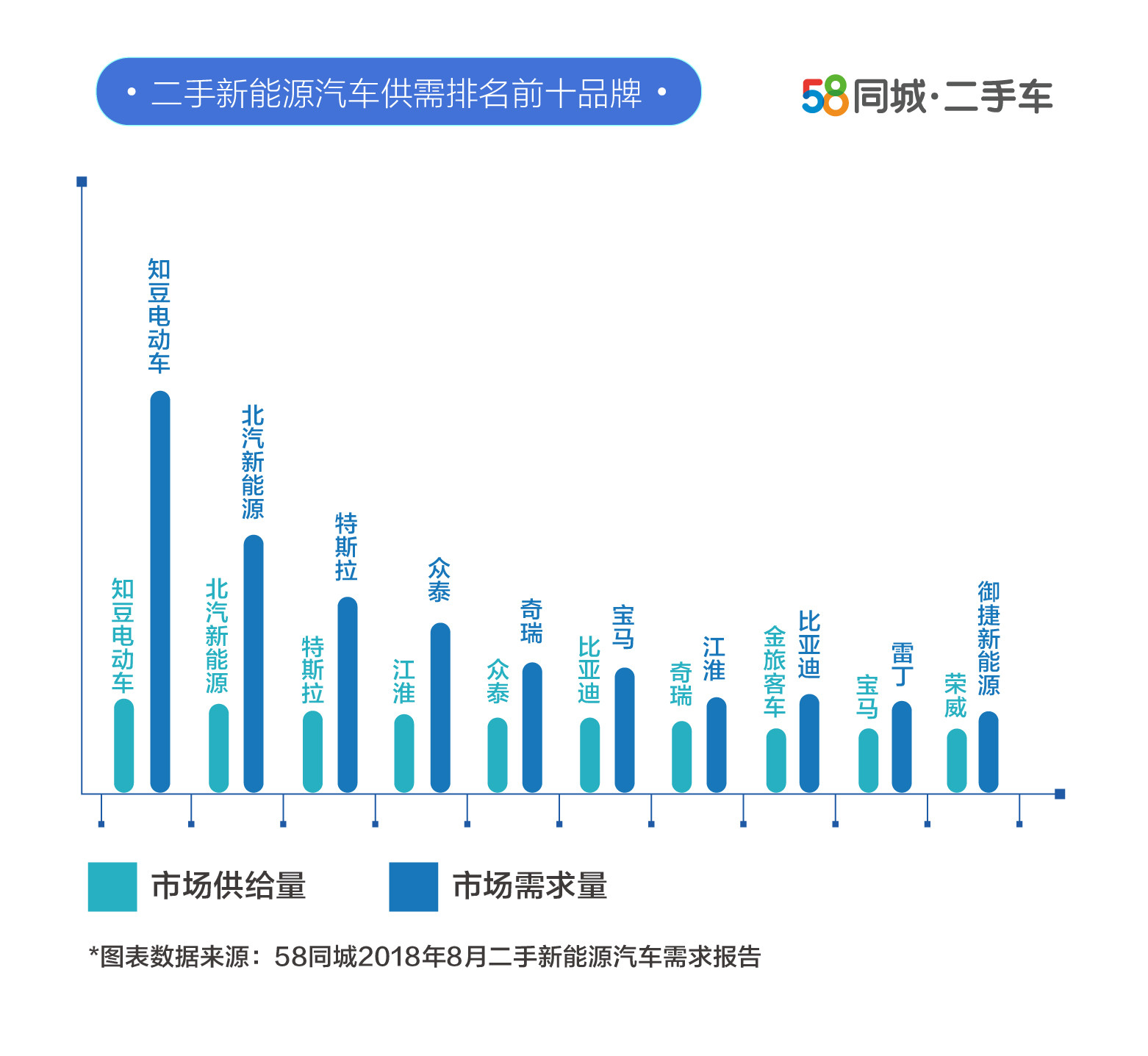 同城汽车品牌（同城汽车服务平台）