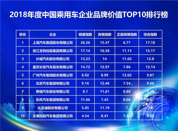 中国汽车品牌营销策划研究（浅谈汽车品牌营销模式）