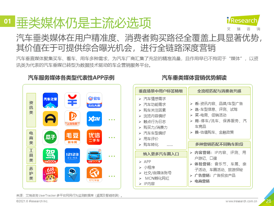 中国汽车品牌营销策划研究（浅谈汽车品牌营销模式）