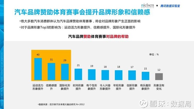 中国汽车品牌营销策划研究（浅谈汽车品牌营销模式）