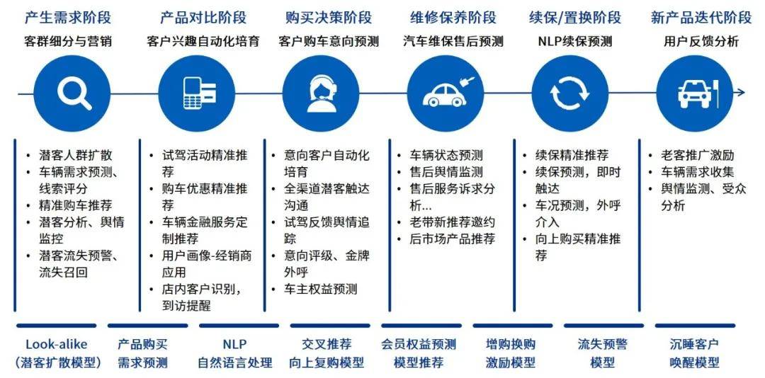 汽车品牌大客户管理系统（汽车行业大客户）