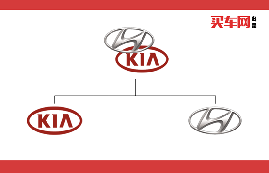 起亚跟哪个汽车品牌有关系（起亚跟哪个国家合资的）