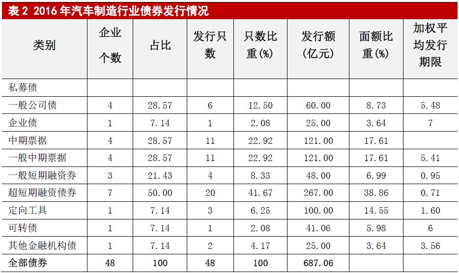 中国汽车品牌竞争分析研究（汽车品牌竞争对手）