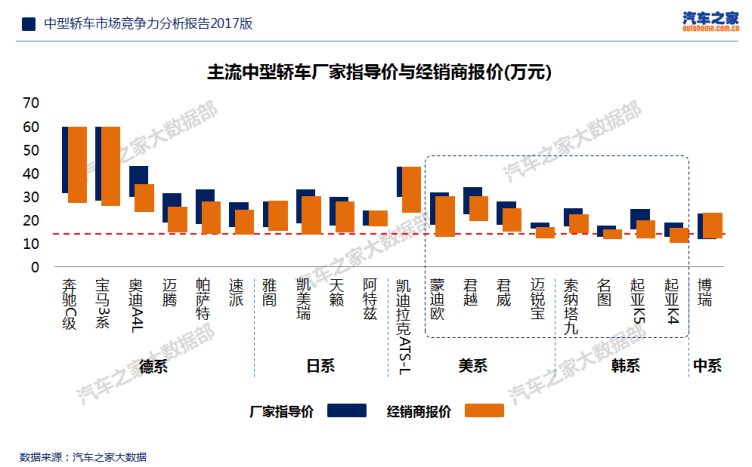 中国汽车品牌竞争分析研究（汽车品牌竞争对手）