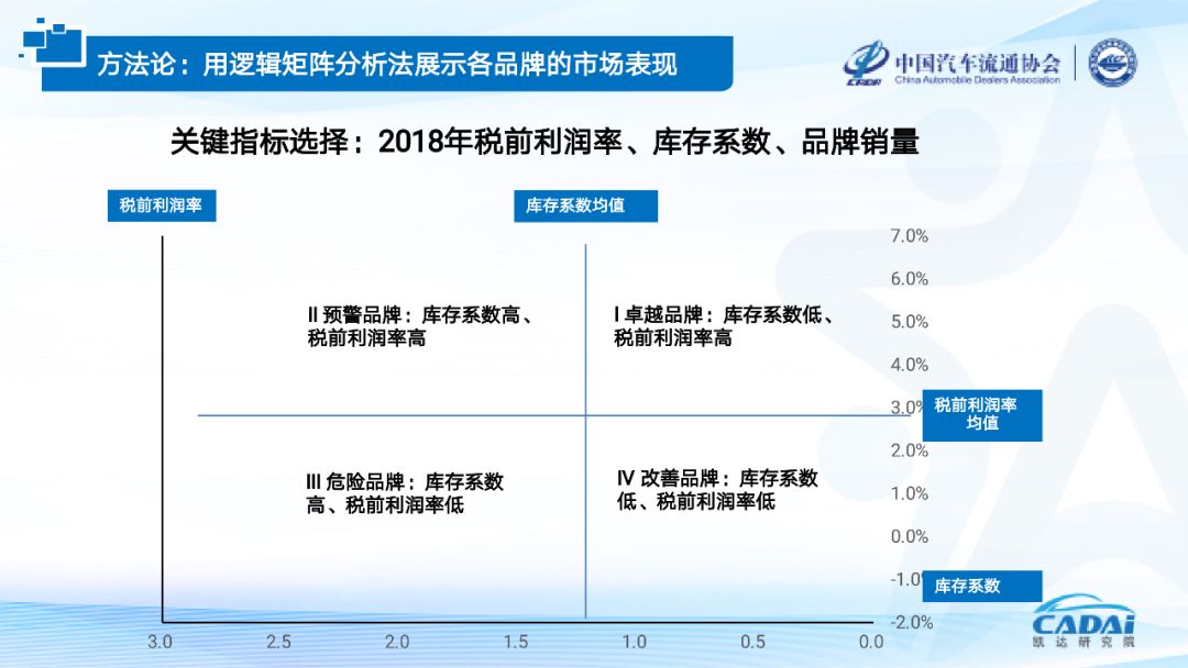 中国汽车品牌竞争分析研究（汽车品牌竞争对手）