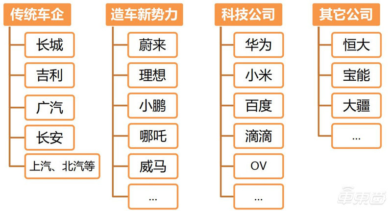 中国制造互联网汽车品牌（互联网造车企业名单）