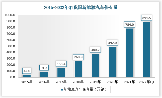 新能源寿命多长汽车品牌（新能源 寿命）