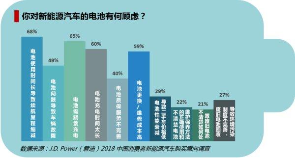 新能源寿命多长汽车品牌（新能源 寿命）