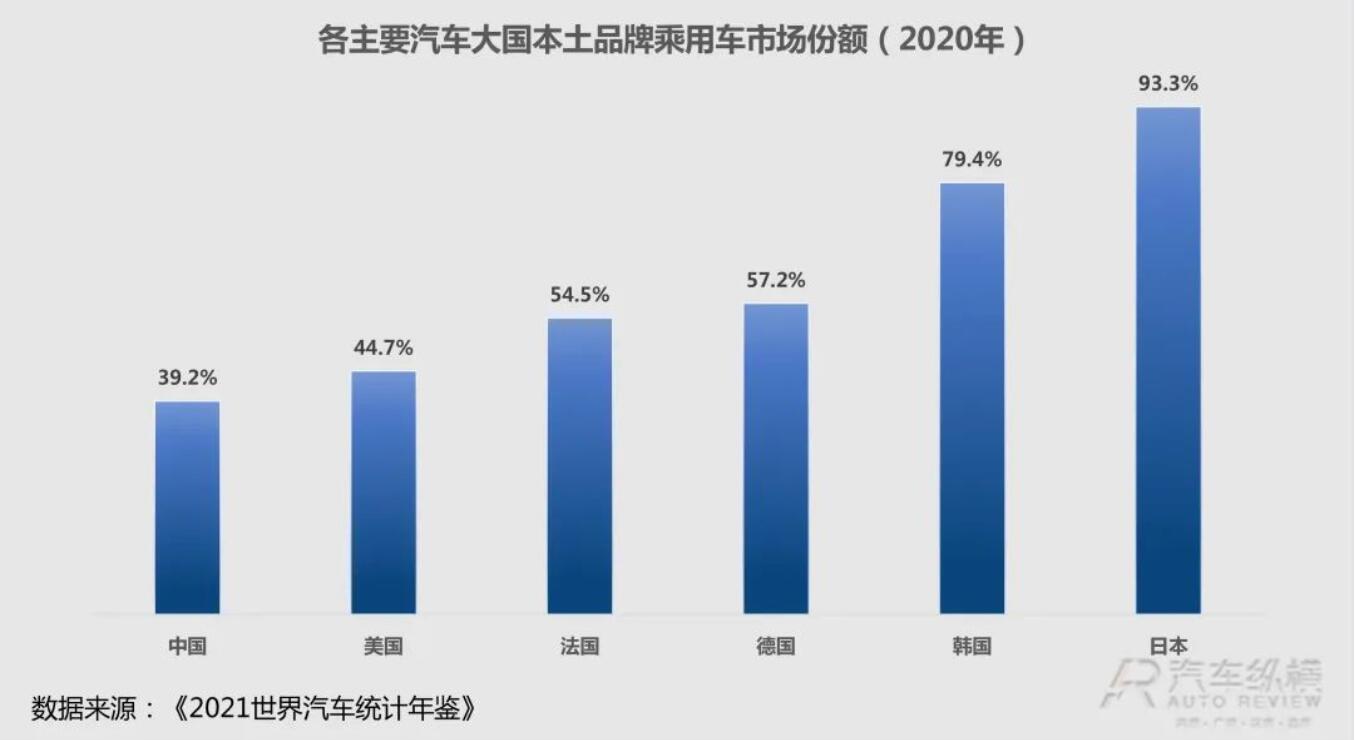 本土汽车品牌保护机制研究（我国汽车品牌策略）