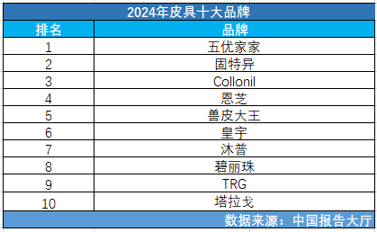 皮具汽车品牌（皮具品牌排行）