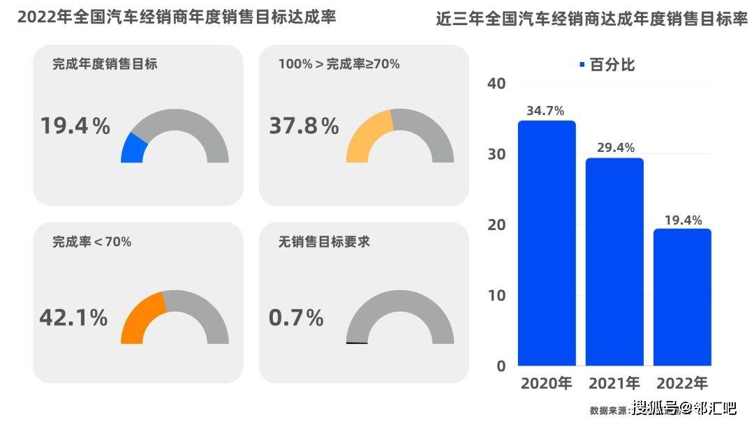 汽车品牌线下（线下汽车销售）