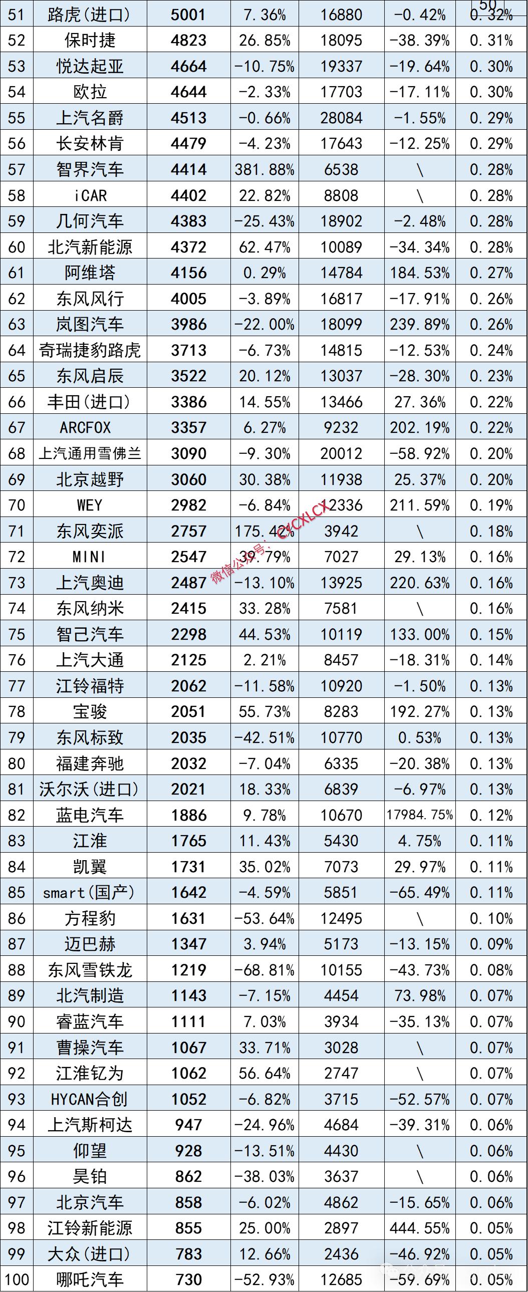 全国销量前二十的汽车品牌（全国销量汽车前十名排位）