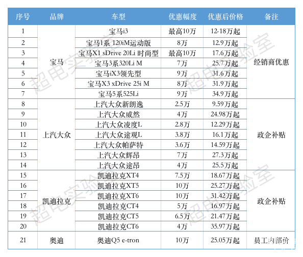 现在白菜价位的汽车品牌（白菜价买车）