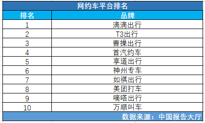 网约汽车品牌排行榜（网约汽车品牌排行榜最新）