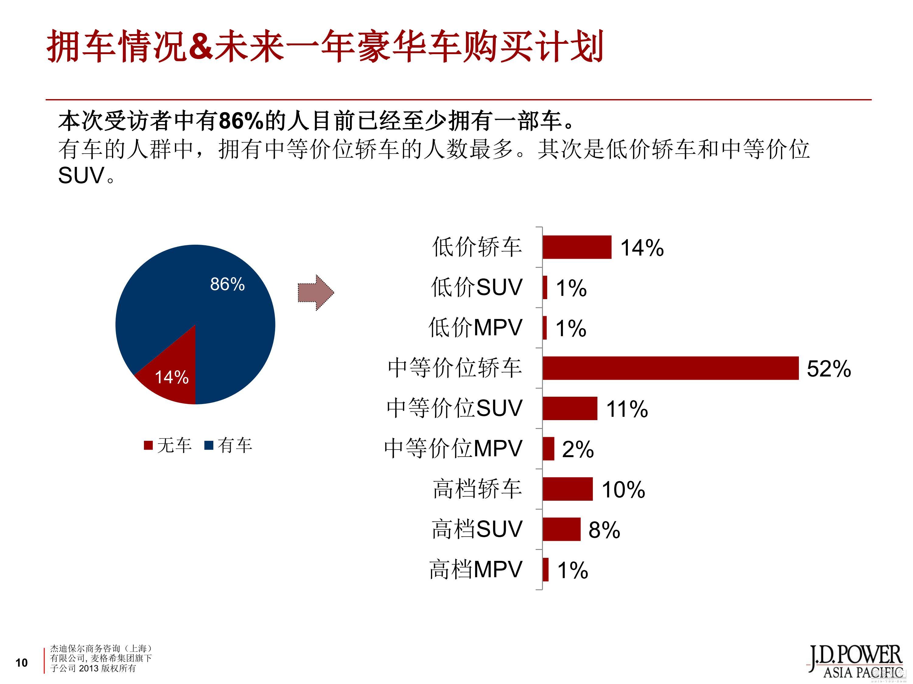 汽车品牌目的地数据分析（汽车品牌调查报告）