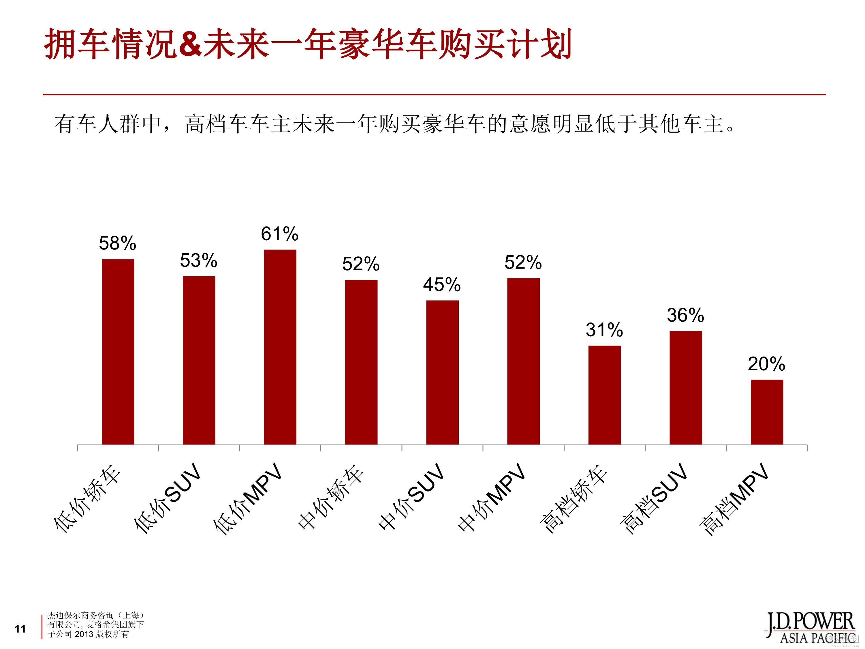 汽车品牌目的地数据分析（汽车品牌调查报告）