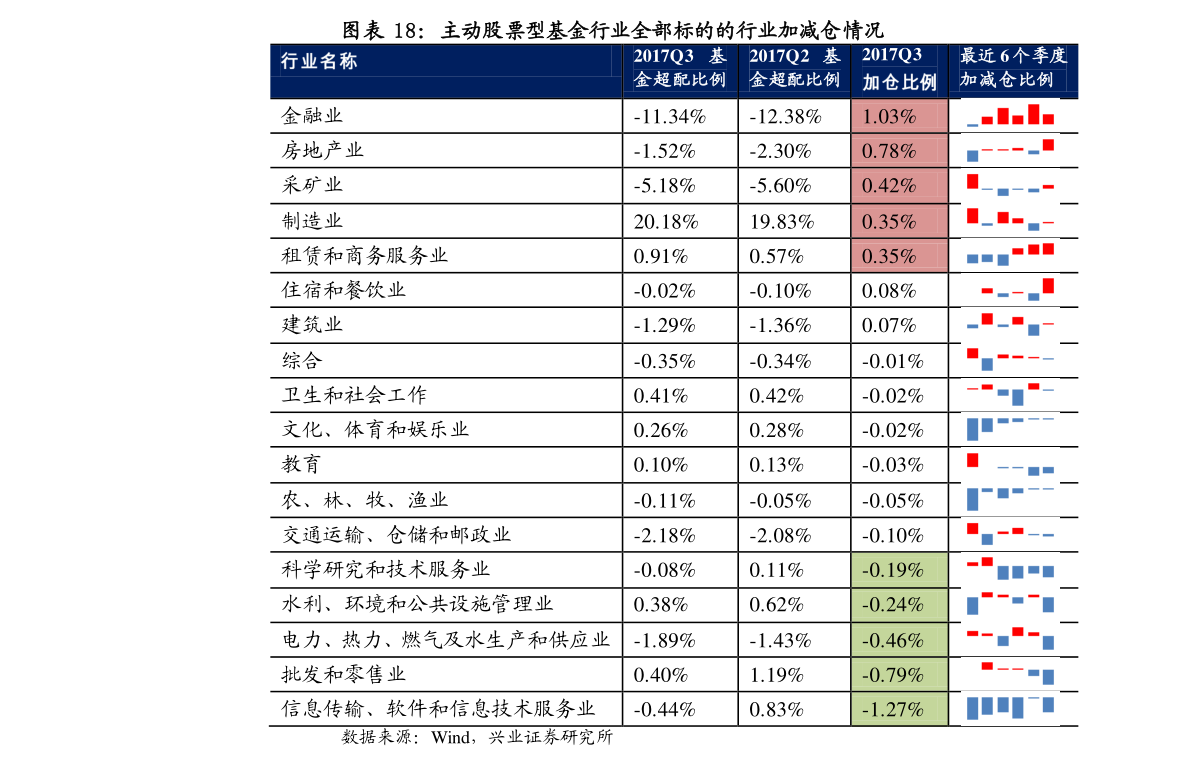 新能源汽车品牌股价（新能源汽车股价排名）