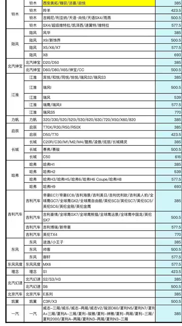 各种汽车品牌的报价（各种汽车品牌的报价一览表）