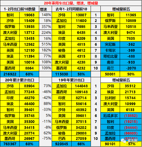 中国出口多少汽车品牌汽油（中国出口汽油价格）