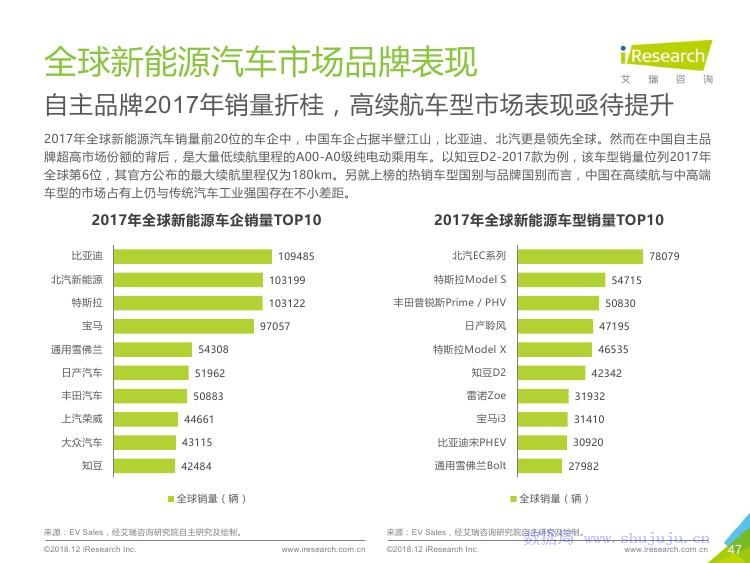 汽车品牌要素（汽车品牌要素分析）