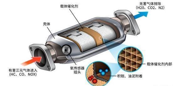 不同汽车品牌的消音器互换（不同汽车品牌的消音器互换方法）