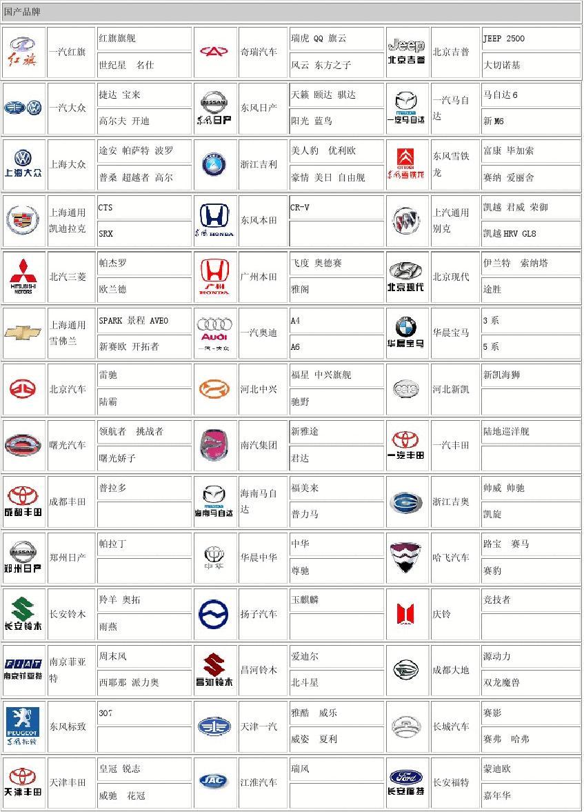 国产汽车品牌有那些（国产汽车品牌名单）