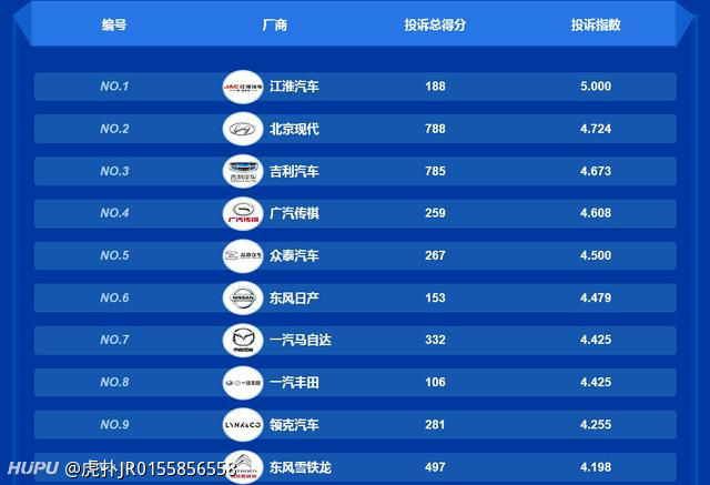 国产汽车品牌有那些（国产汽车品牌名单）