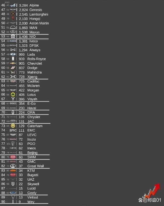 90年中国的汽车品牌（90年中国的汽车品牌排行榜）