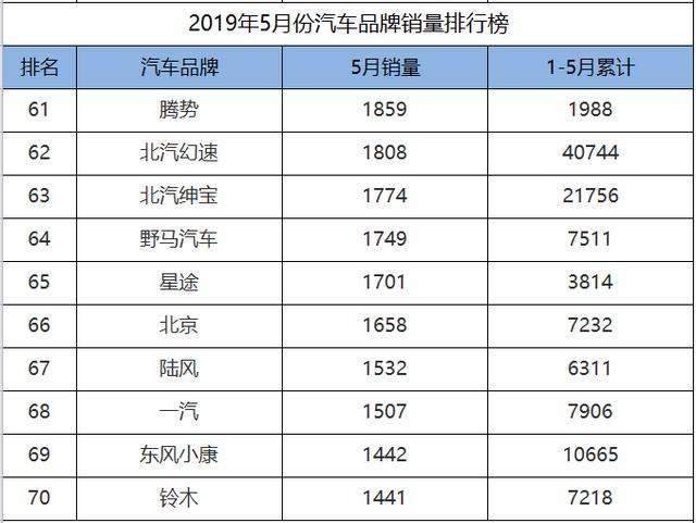 五月份汽车品牌总销量多少（5月份汽车产销量）